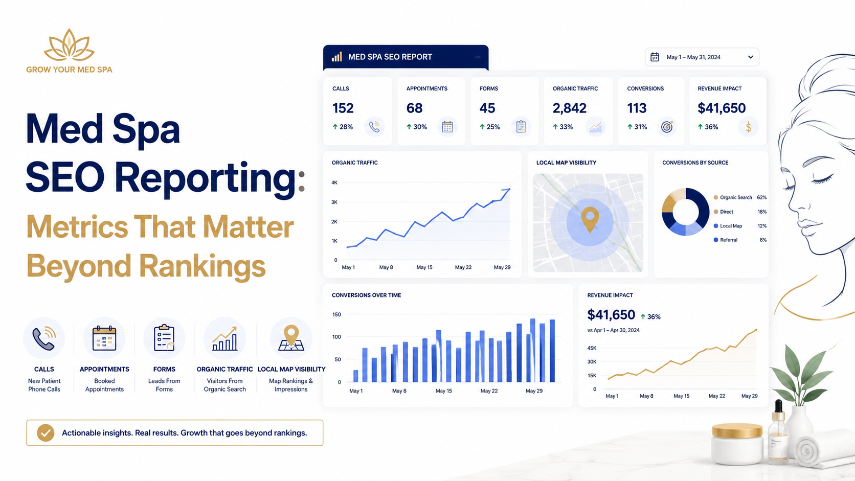 Med Spa SEO Reporting: Metrics That Matter Beyond Rankings article preview by Vistrane